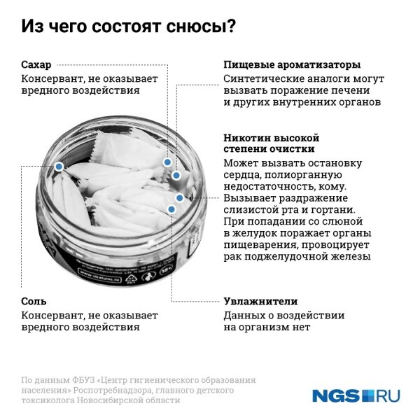 Осторожно, СНЮС!